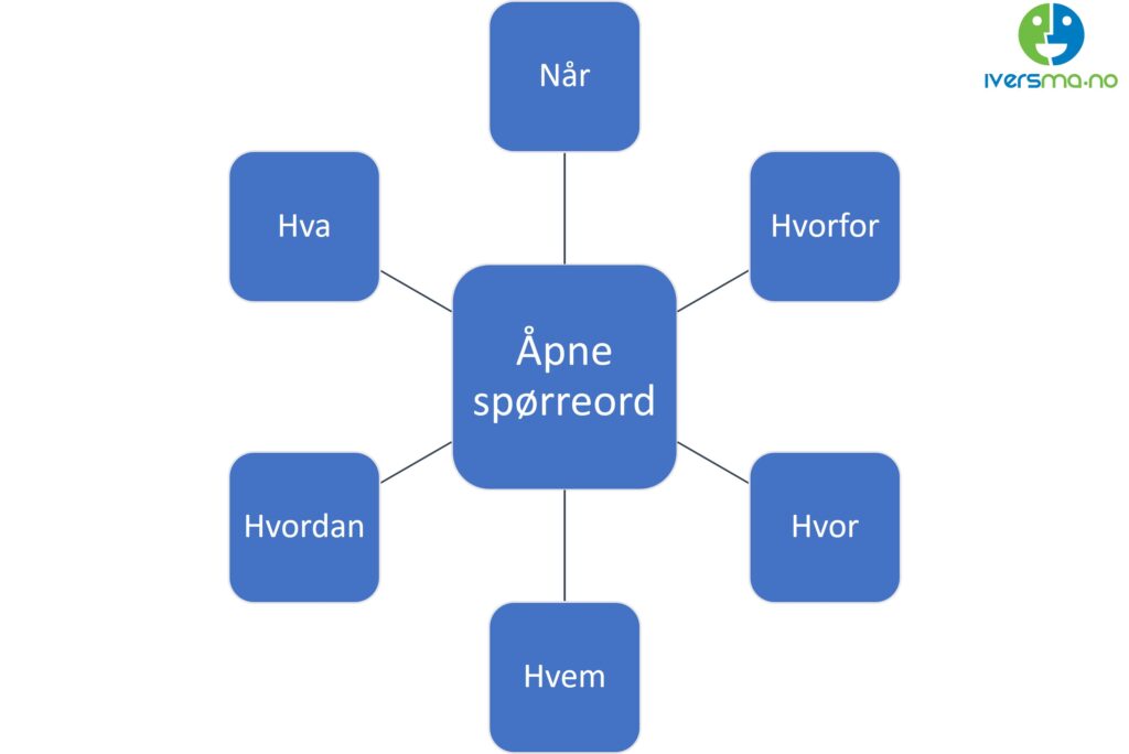 åpne spørreord