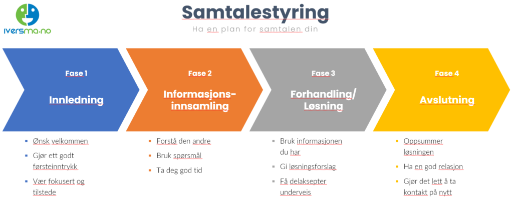 Lær å styre samtalene dine