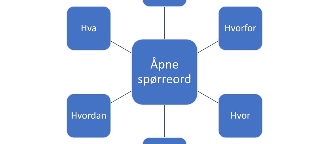 åpne spørreord