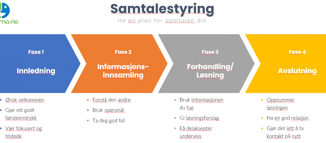 Lær å styre samtalene dine